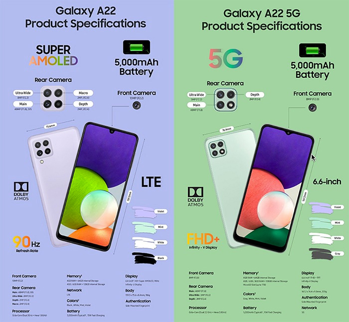 So sánh phần cứng Galaxy A22 4G và 5G