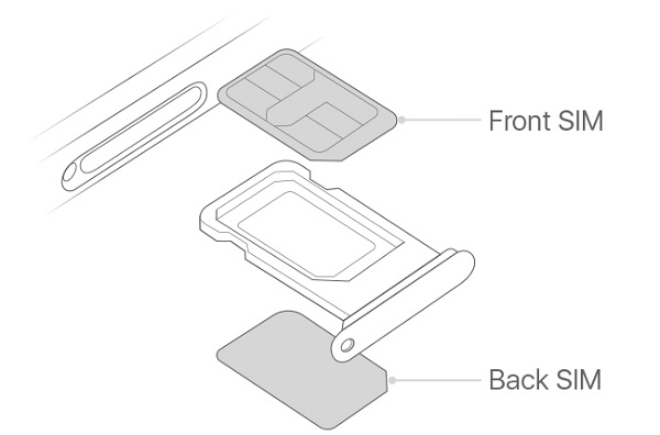 Hướng dẫn lắp 2 SIM trên iPhone 13 Pro Max