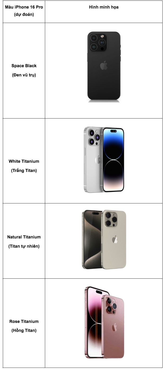 Dự đoán 2: Natural Titanium - White Titanium - Rose Titanium - Space Black