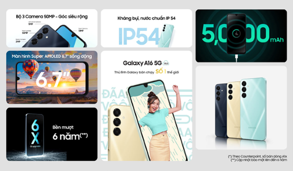 Samsung Galaxy A16 5G