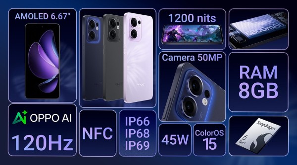 OPPO Reno13 F nổi bật với khả năng nhiếp ảnh và sáng tạo nội dung AI