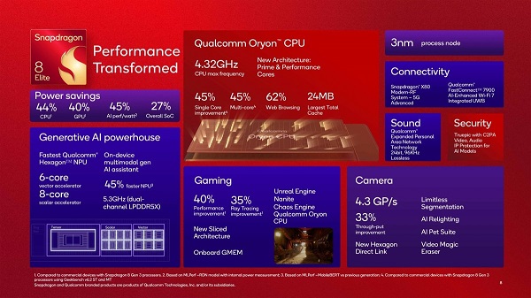 Qualcomm nhấn mạnh vào khả năng “multimodal Gen AI” của Snapdragon 8 Elite